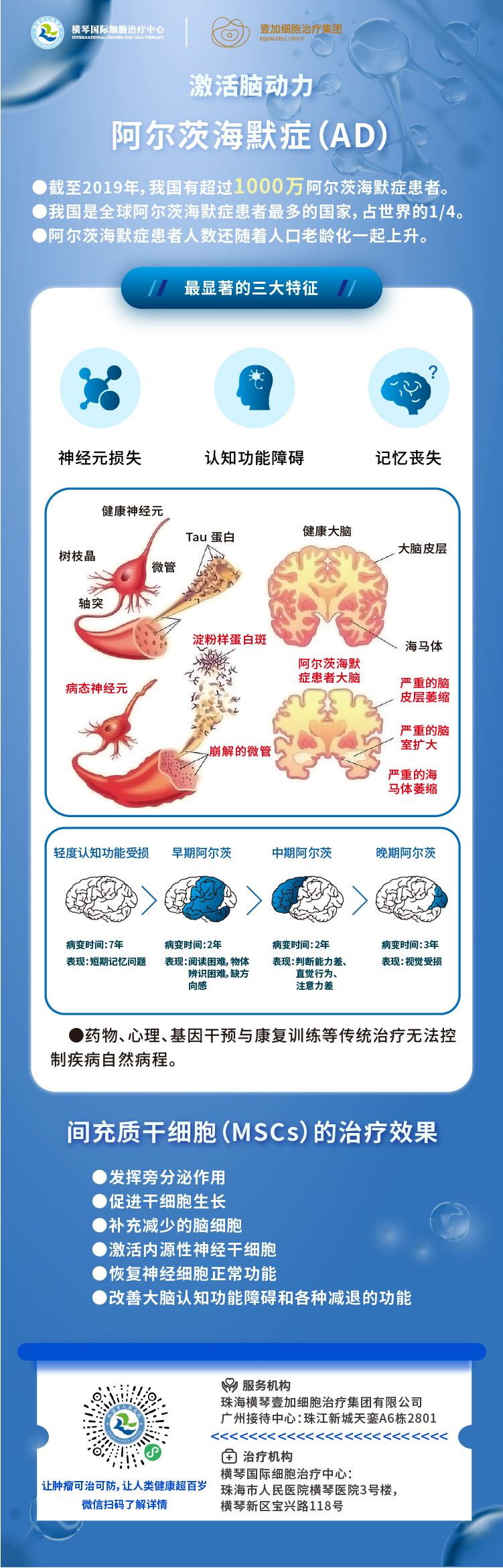 4.阿尔兹海默症三大特征.jpg